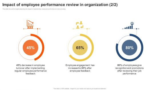 Staff Performance Evaluation Process Impact Of Employee Performance Review Guidelines PDF