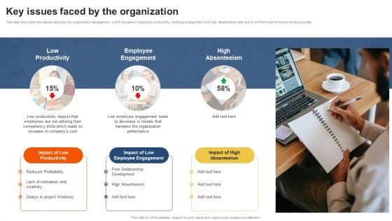 Staff Performance Evaluation Process Key Issues Faced By The Organization Elements PDF