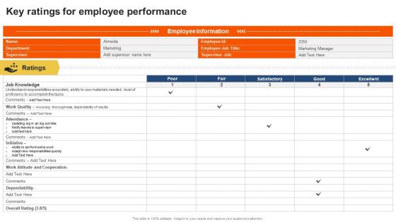 Staff Performance Evaluation Process Key Ratings For Employee Performance Topics PDF