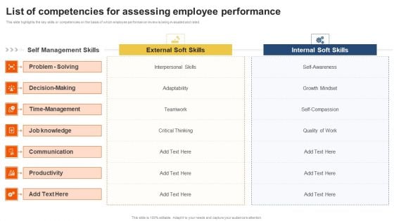 Staff Performance Evaluation Process List Of Competencies For Assessing Employee Performance Themes PDF