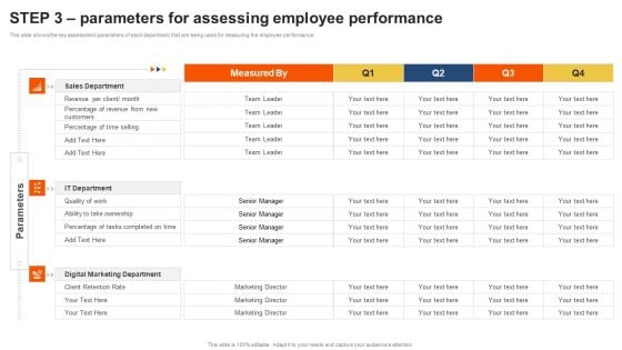 Staff Performance Evaluation Process Step 3 Parameters For Assessing Employee Performance Professional PDF