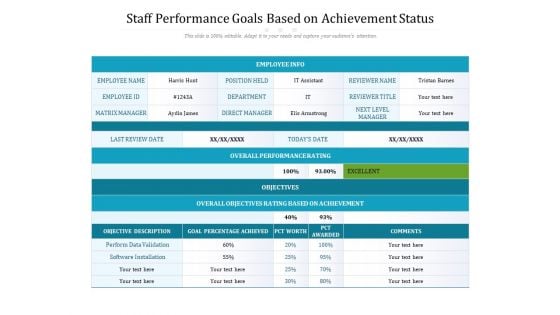 Staff Performance Goals Based On Achievement Status Ppt PowerPoint Presentation File Graphics Design PDF