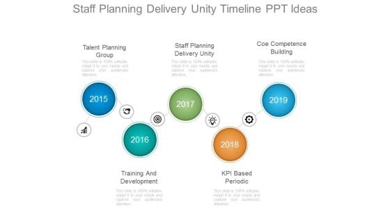 Staff Planning Delivery Unity Timeline Ppt Ideas
