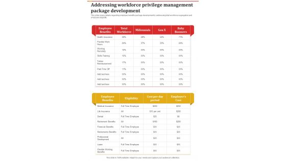 Staff Privilege Administration Addressing Workforce Privilege One Pager Sample Example Document