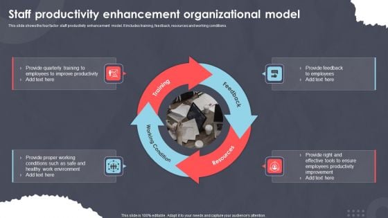 Staff Productivity Enhancement Organizational Model Ppt PowerPoint Presentation File Portfolio PDF Staff Productivity Enhancement Organizational Model Ppt PowerPoint Presentation File Portfolio PDF