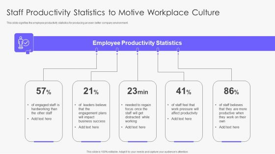 Staff Productivity Statistics To Motive Workplace Culture Rules PDF