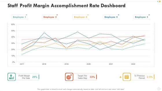 Staff Profit Margin Accomplishment Rate Dashboard Themes PDF