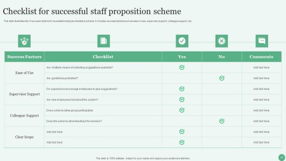 Staff Proposition Ppt PowerPoint Presentation Complete Deck With Slides