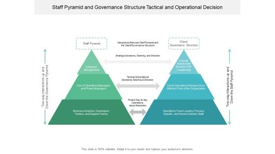 Staff Pyramid And Governance Structure Tactical And Operational Decision Ppt PowerPoint Presentation Styles Maker