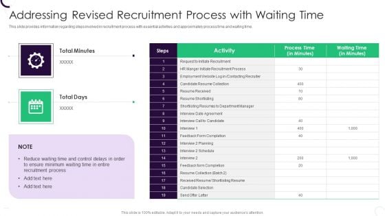 Staff Recruitment Strategy At Workplace Addressing Revised Recruitment Process With Waiting Time Download PDF