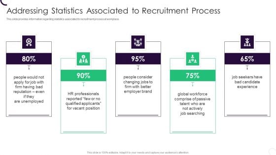 Staff Recruitment Strategy At Workplace Addressing Statistics Associated To Recruitment Process Inspiration PDF