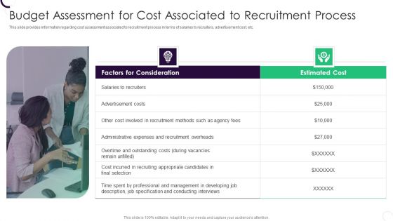 Staff Recruitment Strategy At Workplace Budget Assessment For Cost Associated To Recruitment Process Microsoft PDF