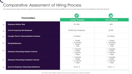 Staff Recruitment Strategy At Workplace Comparative Assessment Of Hiring Process Diagrams PDF