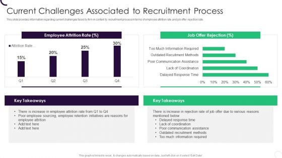 Staff Recruitment Strategy At Workplace Current Challenges Associated To Recruitment Process Portrait PDF