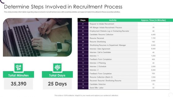 Staff Recruitment Strategy At Workplace Determine Steps Involved In Recruitment Process Diagrams PDF