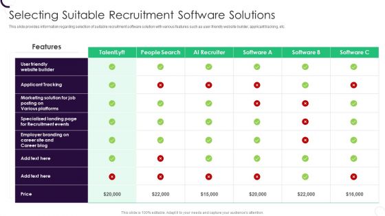 Staff Recruitment Strategy At Workplace Selecting Suitable Recruitment Software Solutions Guidelines PDF