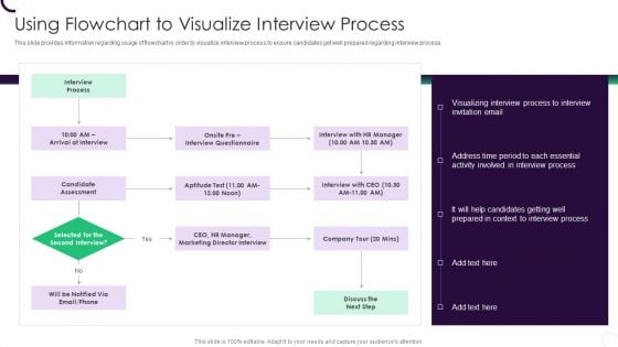 Staff Recruitment Strategy At Workplace Using Flowchart To Visualize Interview Process Ideas PDF