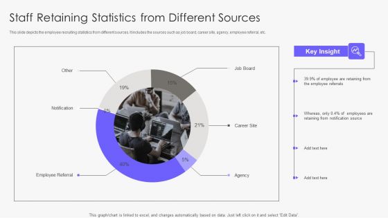 Staff Retaining Statistics From Different Sources Sample PDF