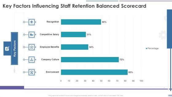 Staff Retention Balanced Scorecard Key Factors Influencing Staff Retention Balanced Scorecard Download PDF