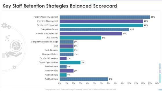 Staff Retention Balanced Scorecard Key Staff Retention Strategies Balanced Scorecard Rules PDF