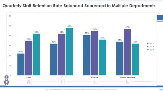 Staff Retention Balanced Scorecard Quarterly Staff Retention Rate Balanced Scorecard In Multiple Formats PDF