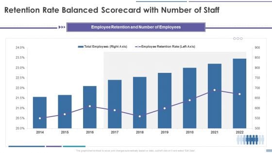 Staff Retention Balanced Scorecard Retention Rate Balanced Scorecard With Number Of Staff Diagrams PDF