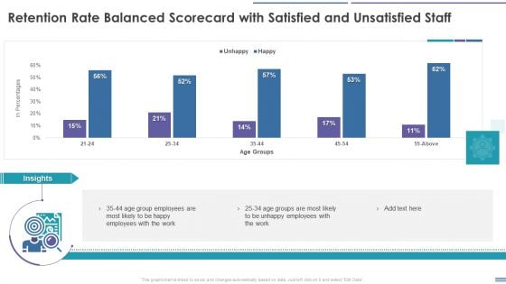 Staff Retention Balanced Scorecard Retention Rate Balanced Scorecard With Satisfied And Unsatisfied Summary PDF