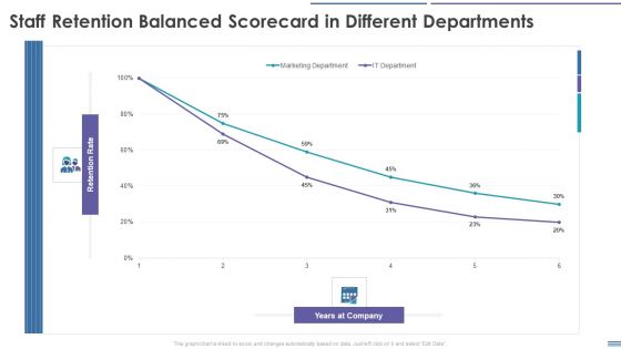 Staff Retention Balanced Scorecard Staff Retention Balanced Scorecard In Different Departments Template PDF