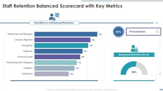 Staff Retention Balanced Scorecard Staff Retention Balanced Scorecard With Key Metrics Demonstration PDF