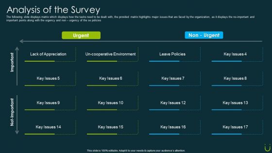 Staff Retention Plan Analysis Of The Survey Ppt Professional Design Ideas PDF