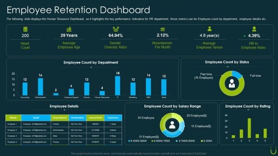 Staff Retention Plan Employee Retention Dashboard Ppt Portfolio Show PDF