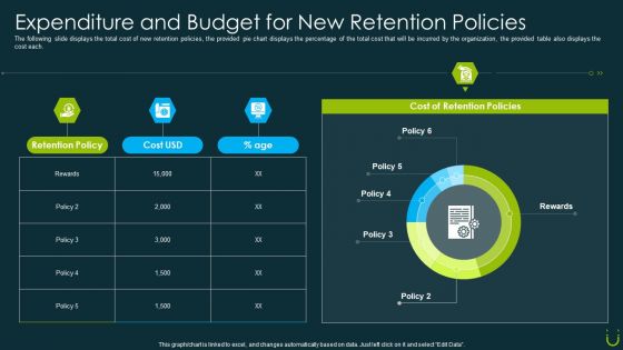 Staff Retention Plan Expenditure And Budget For New Retention Policies Ppt Ideas Graphics PDF