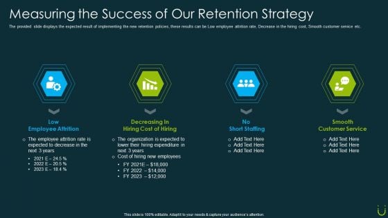 Staff Retention Plan Measuring The Success Of Our Retention Strategy Ppt Themes PDF