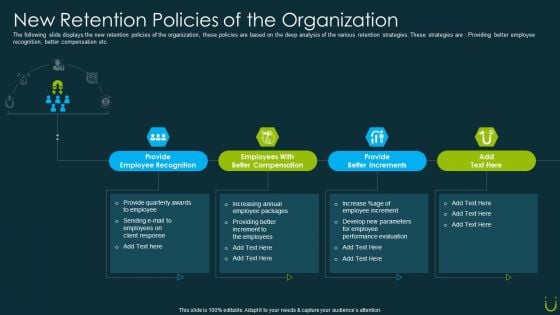 Staff Retention Plan New Retention Policies Of The Organization Ppt File Summary PDF Staff Retention Plan New Retention Policies Of The Organization Ppt File Summary PDF