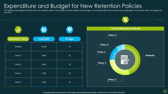 Staff Retention Plan Ppt PowerPoint Presentation Complete Deck With Slides Slide22