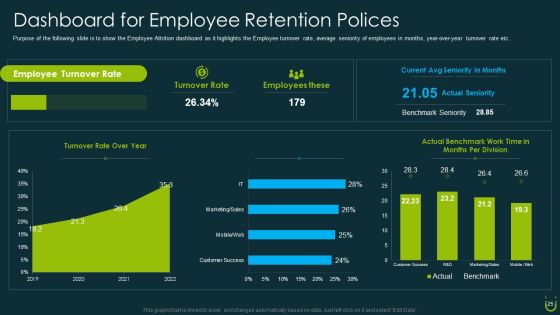 Staff Retention Plan Ppt PowerPoint Presentation Complete Deck With Slides Slide25