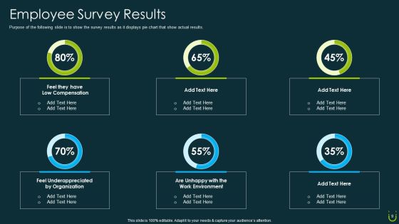 Staff Retention Plan Ppt PowerPoint Presentation Complete Deck With Slides Slide09