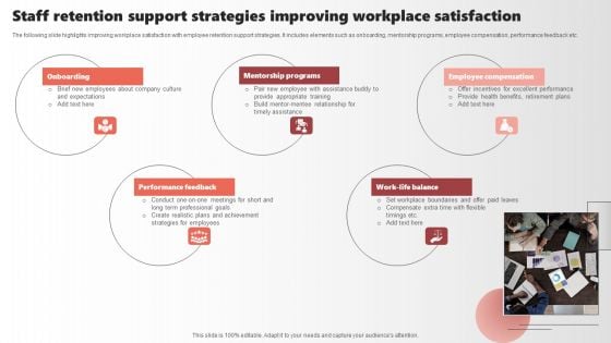 Staff Retention Support Strategies Improving Workplace Satisfaction Themes PDF Staff Retention Support Strategies Improving Workplace Satisfaction Themes PDF