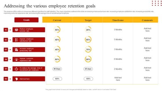 Staff Retention Techniques To Minimize Hiring Expenses Addressing The Various Employee Retention Goals Clipart PDF