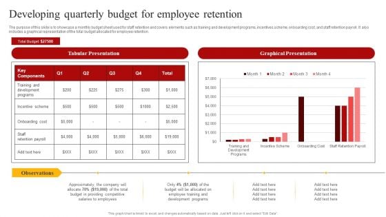 Staff Retention Techniques To Minimize Hiring Expenses Developing Quarterly Budget For Employee Retention Designs PDF