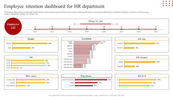 Staff Retention Techniques To Minimize Hiring Expenses Employee Retention Dashboard For Hr Department Infographics PDF