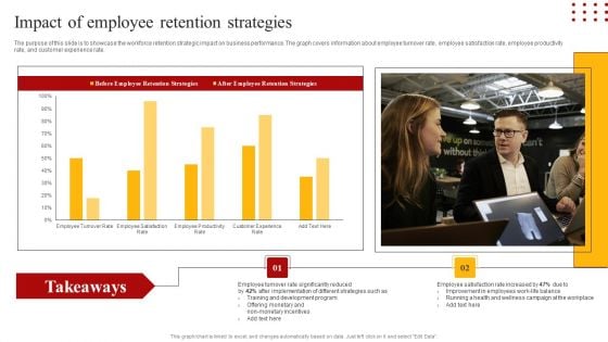 Staff Retention Techniques To Minimize Hiring Expenses Impact Of Employee Retention Strategies Inspiration PDF