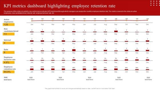 Staff Retention Techniques To Minimize Hiring Expenses KPI Metrics Dashboard Highlighting Employee Retention Template PDF