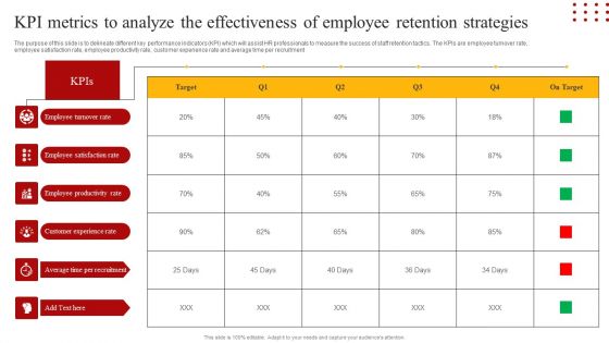 Staff Retention Techniques To Minimize Hiring Expenses KPI Metrics To Analyze The Effectiveness Of Employee Formats PDF