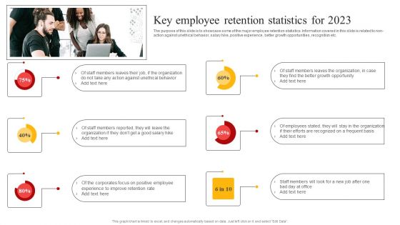 Staff Retention Techniques To Minimize Hiring Expenses Key Employee Retention Statistics For 2023 Diagrams PDF
