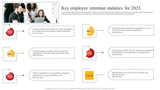 Staff Retention Techniques To Minimize Hiring Expenses Key Employee Retention Statistics For 2023 Diagrams PDF Staff Retention Techniques To Minimize Hiring Expenses Key Employee Retention Statistics For 2023 Diagrams PDF