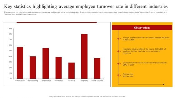 Staff Retention Techniques To Minimize Hiring Expenses Key Statistics Highlighting Average Employee Turnover Clipart PDF