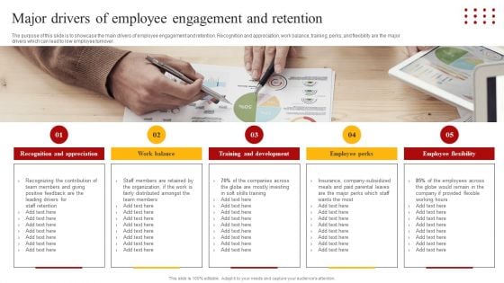 Staff Retention Techniques To Minimize Hiring Expenses Major Drivers Of Employee Engagement And Retention Brochure PDF