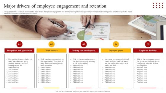 Staff Retention Techniques To Minimize Hiring Expenses Major Drivers Of Employee Engagement And Retention Brochure PDF Staff Retention Techniques To Minimize Hiring Expenses Major Drivers Of Employee Engagement And Retention Brochure PDF