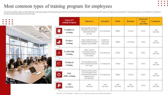 Staff Retention Techniques To Minimize Hiring Expenses Most Common Types Of Training Program For Employees Clipart PDF